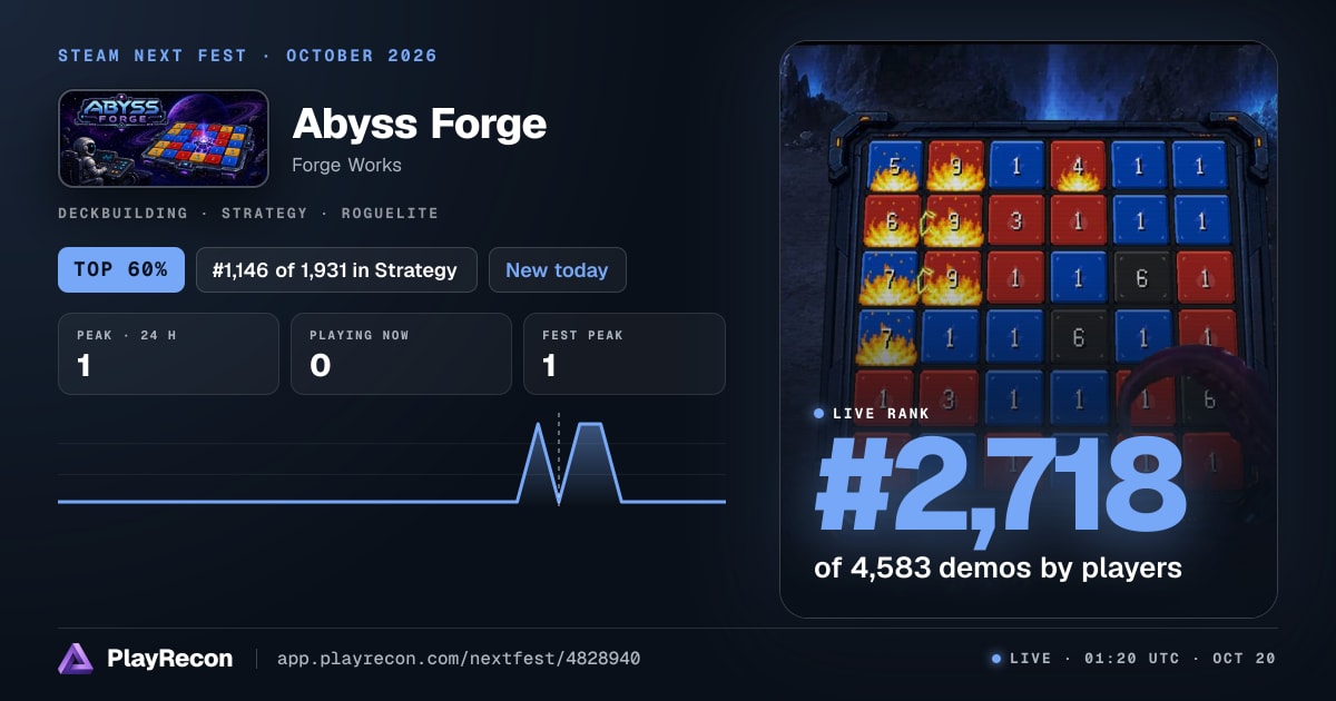 Abyss Forge allo Steam Next Fest