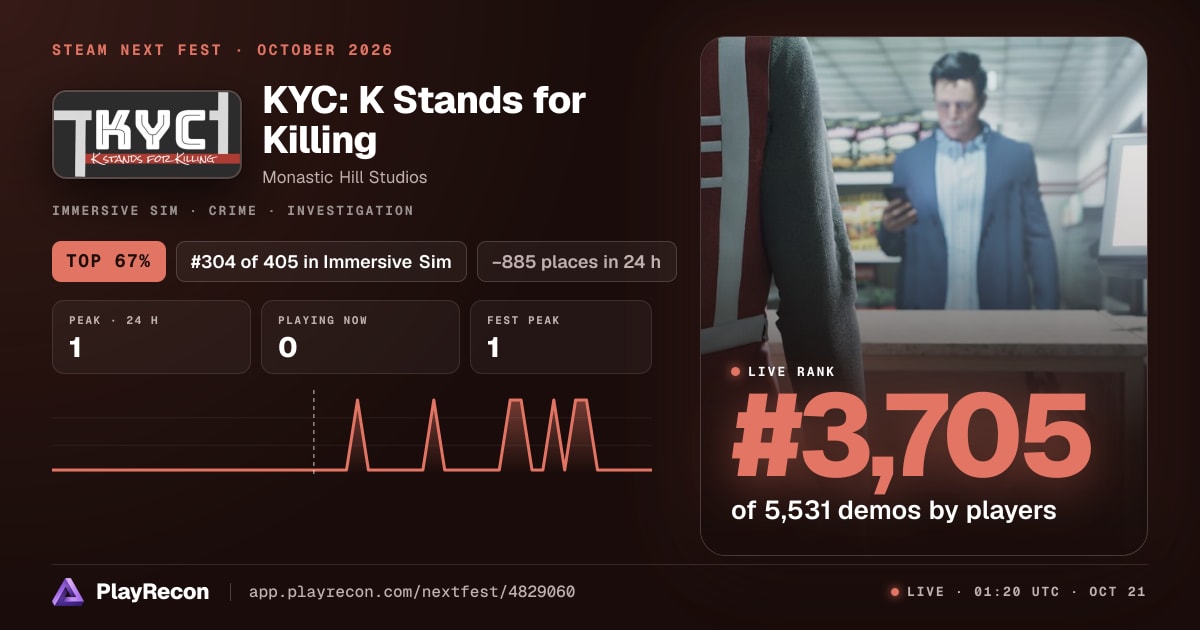 KYC: K Stands for Killing en el Steam Next Fest