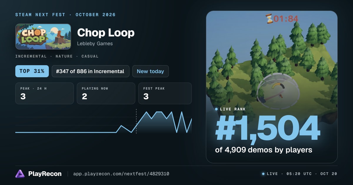 Chop Loop на Steam Next Fest