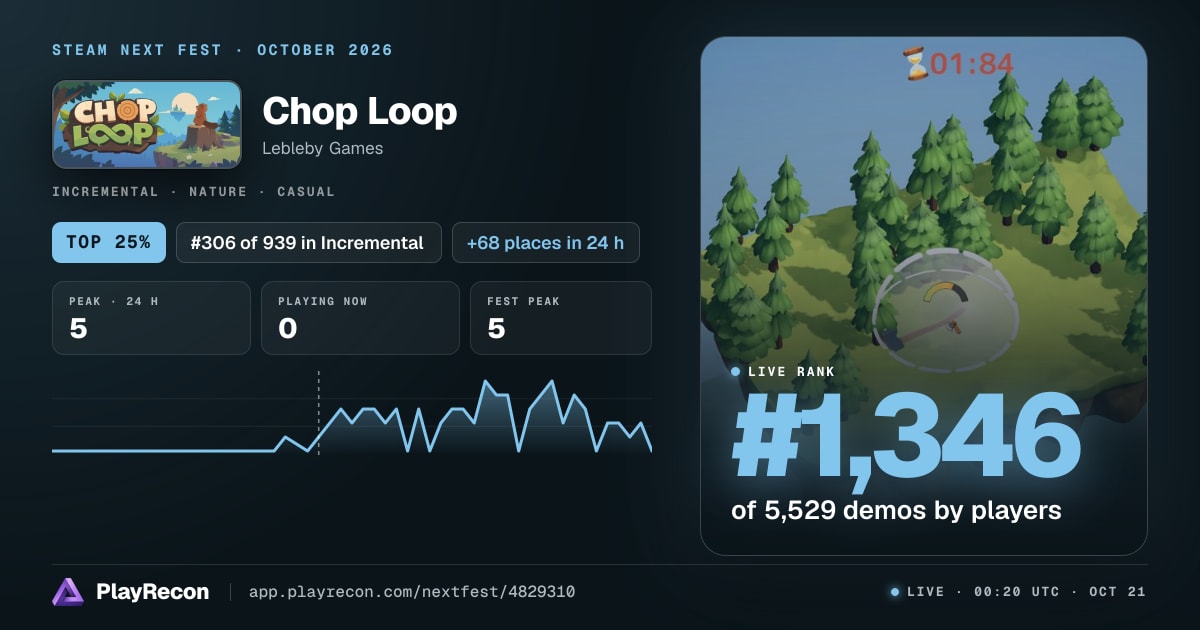 Chop Loop en el Steam Next Fest
