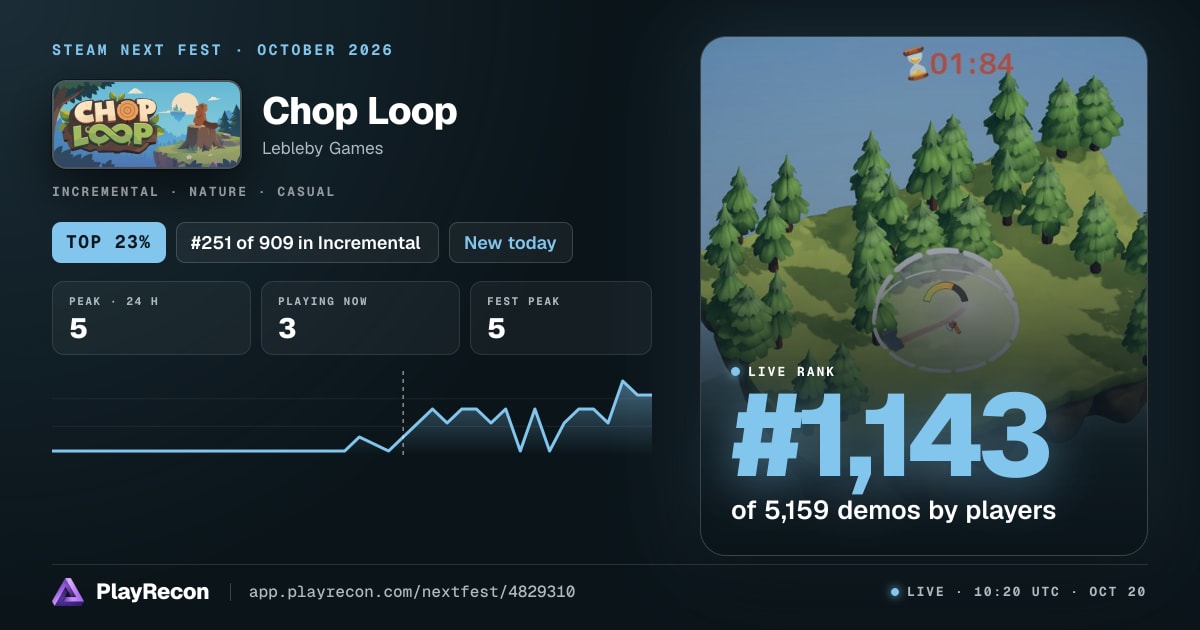 Chop Loop allo Steam Next Fest
