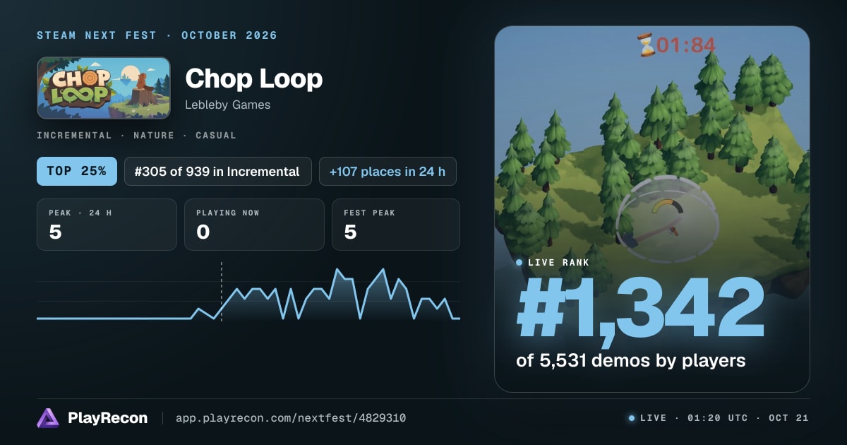 Chop Loop au Steam Next Fest