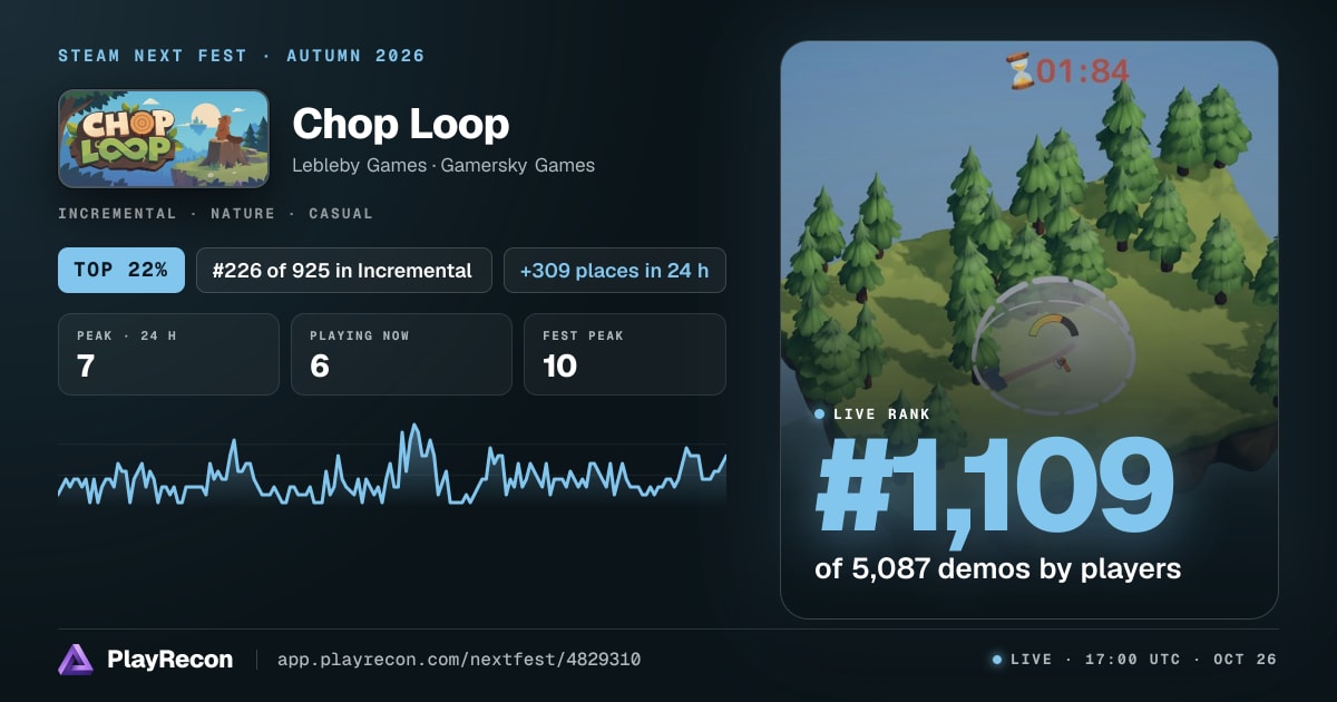 Chop Loop im Steam Next Fest