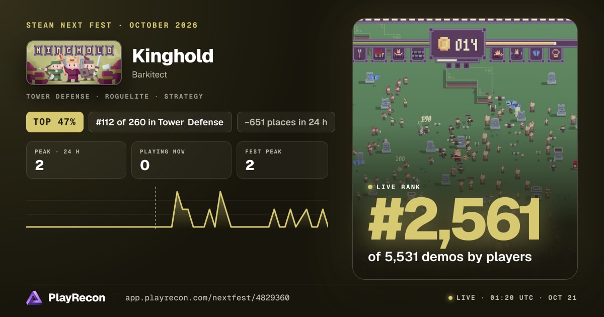 Kinghold au Steam Next Fest