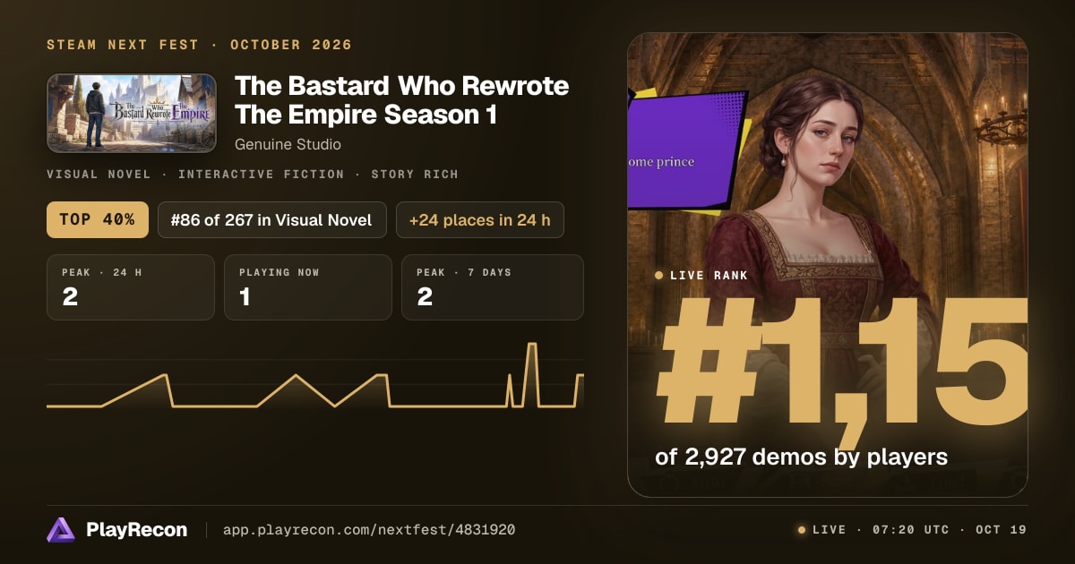 The Bastard Who Rewrote The Empire Season 1 in Steam Next Fest