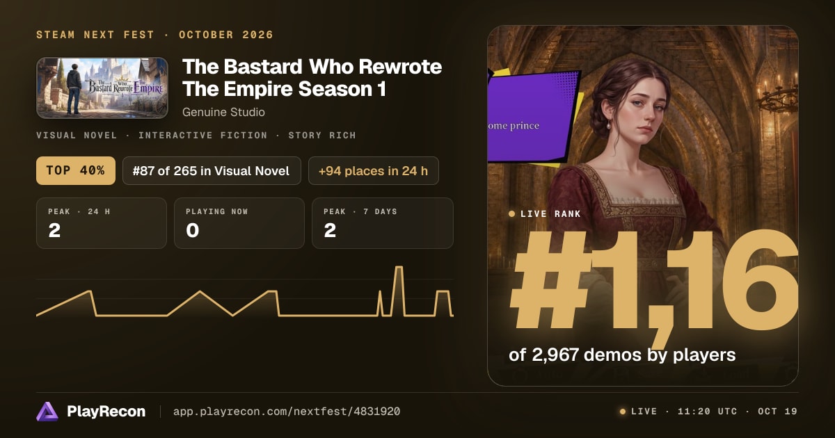 The Bastard Who Rewrote The Empire Season 1 au Steam Next Fest