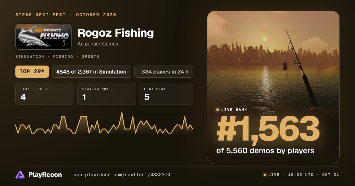 Rogoz Fishing на Steam Next Fest
