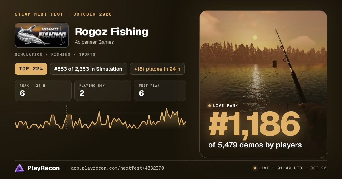 Rogoz Fishing en el Steam Next Fest