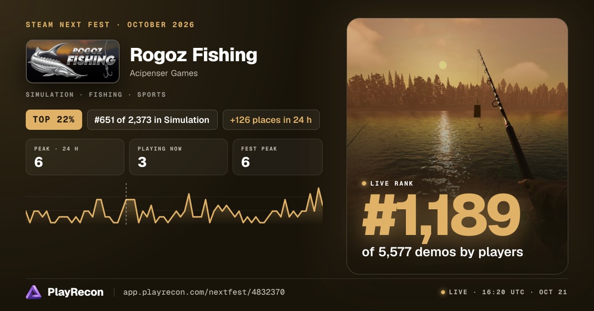 Rogoz Fishing in Steam Next Fest
