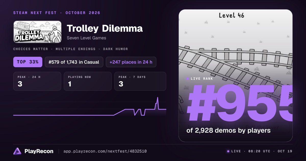 Trolley Dilemma in Steam Next Fest