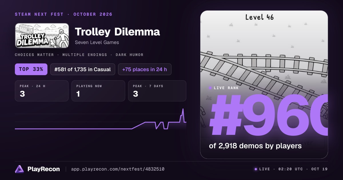 Trolley Dilemma au Steam Next Fest