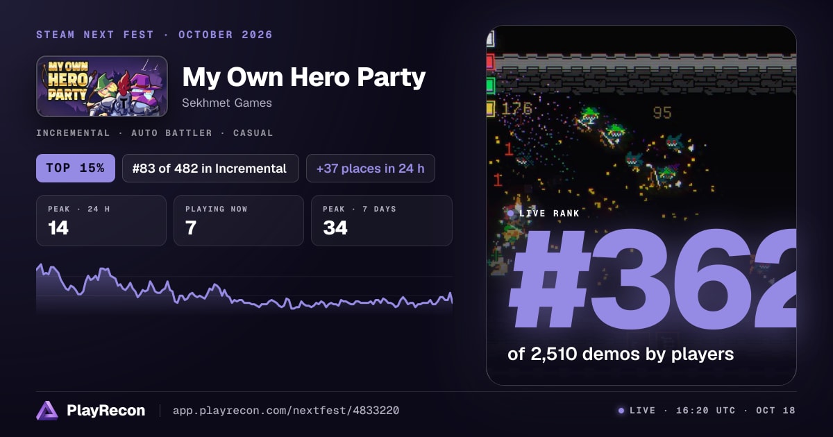 My Own Hero Party in Steam Next Fest