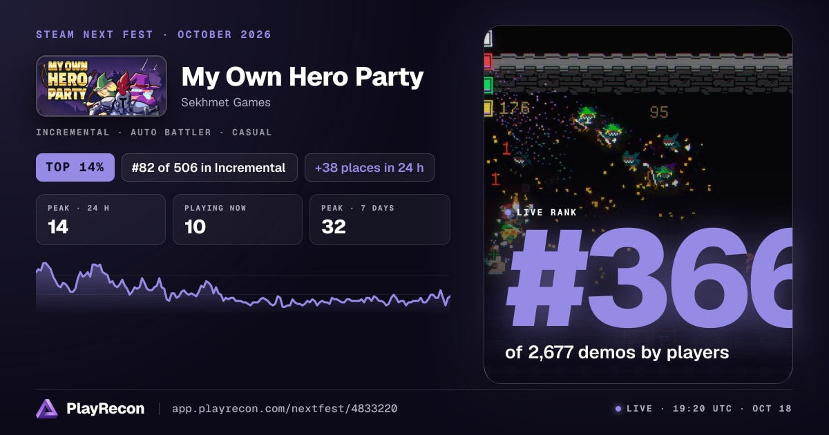 My Own Hero Party au Steam Next Fest