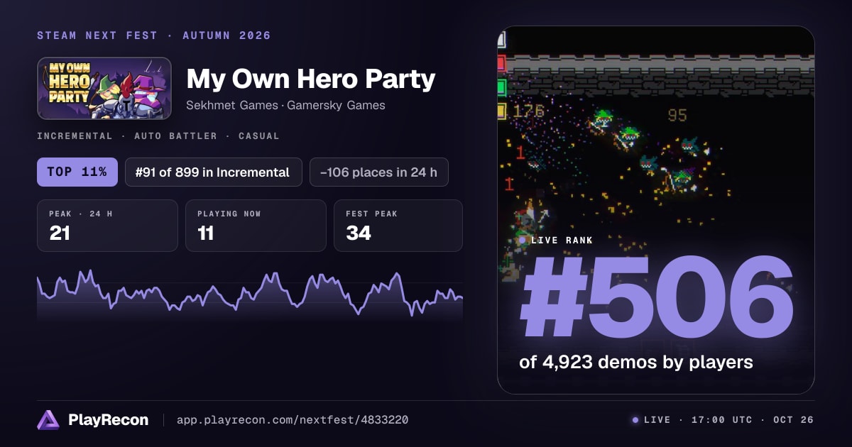 My Own Hero Party im Steam Next Fest