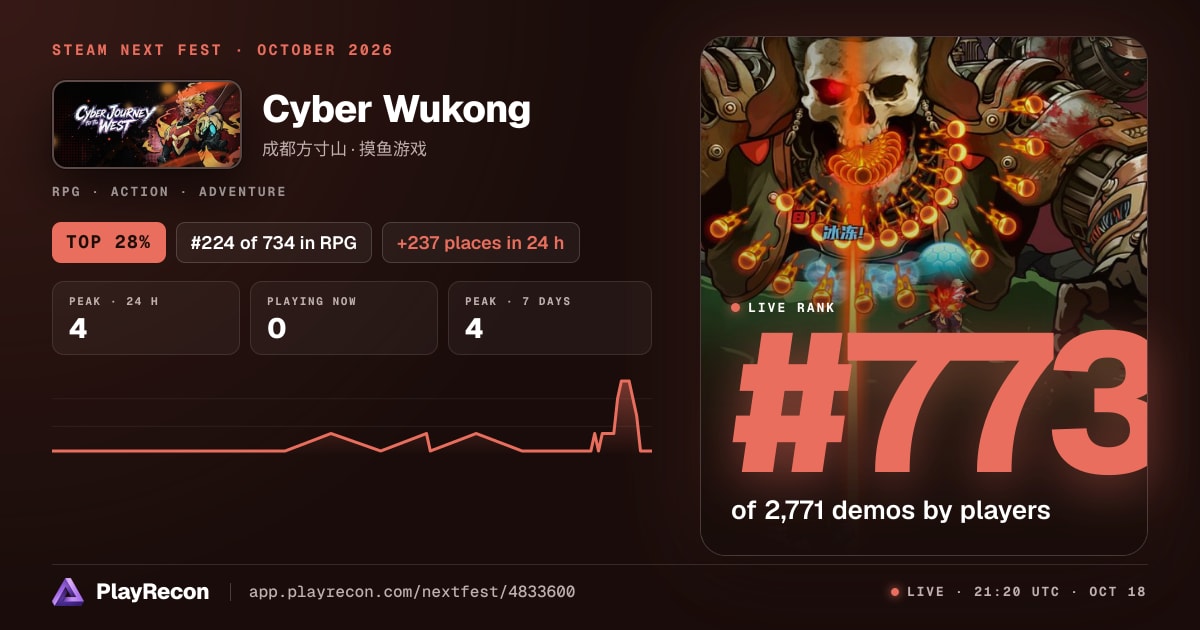 Cyber Wukong на Steam Next Fest