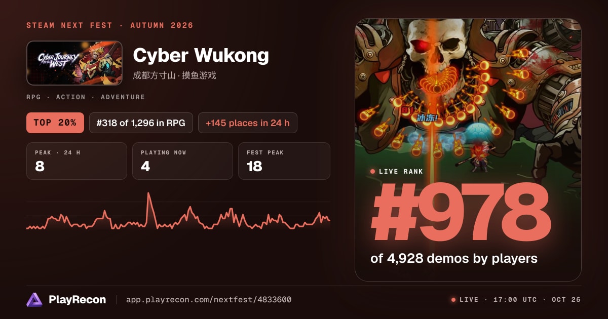 Cyber Wukong au Steam Next Fest