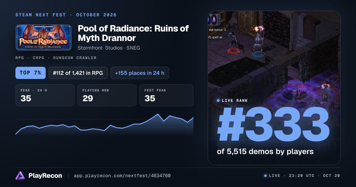 Pool of Radiance: Ruins of Myth Drannor allo Steam Next Fest