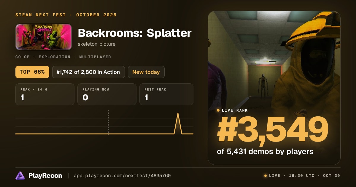Backrooms: Splatter in Steam Next Fest