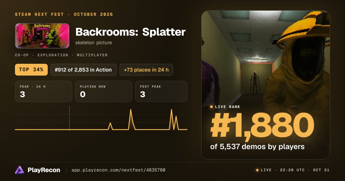 Backrooms: Splatter en el Steam Next Fest