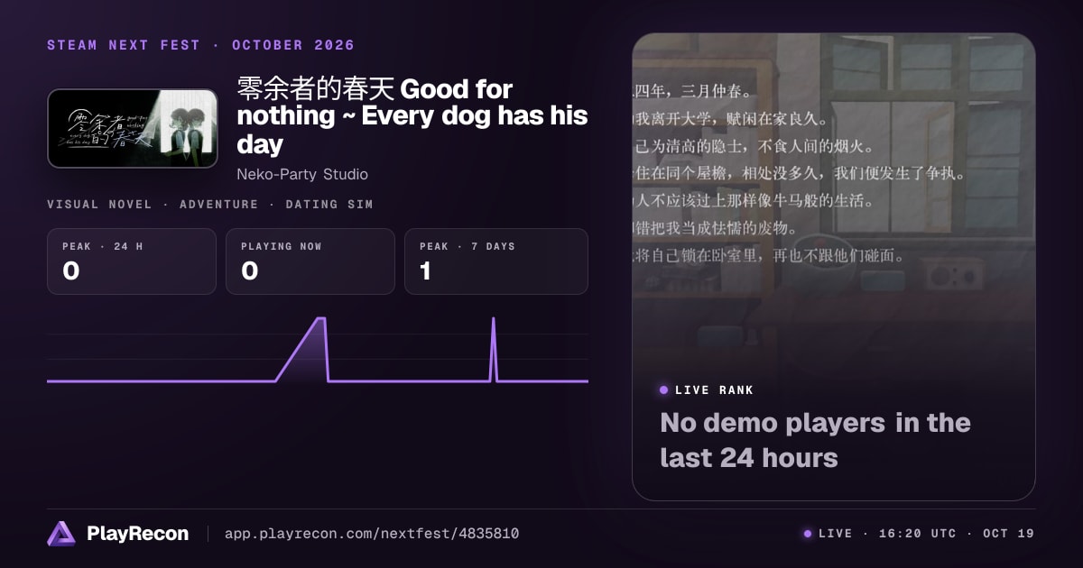 零余者的春天 Good for nothing ~ Every dog has his day in Steam Next Fest