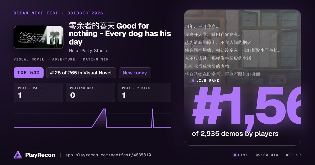 零余者的春天 Good for nothing ~ Every dog has his day im Steam Next Fest