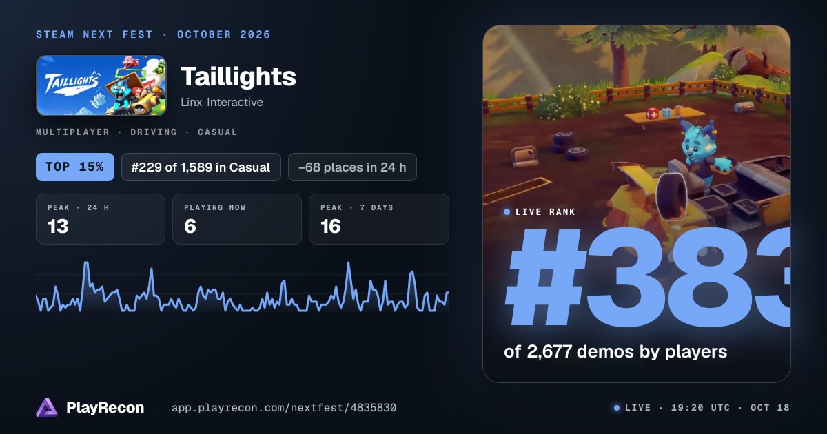 Taillights in Steam Next Fest