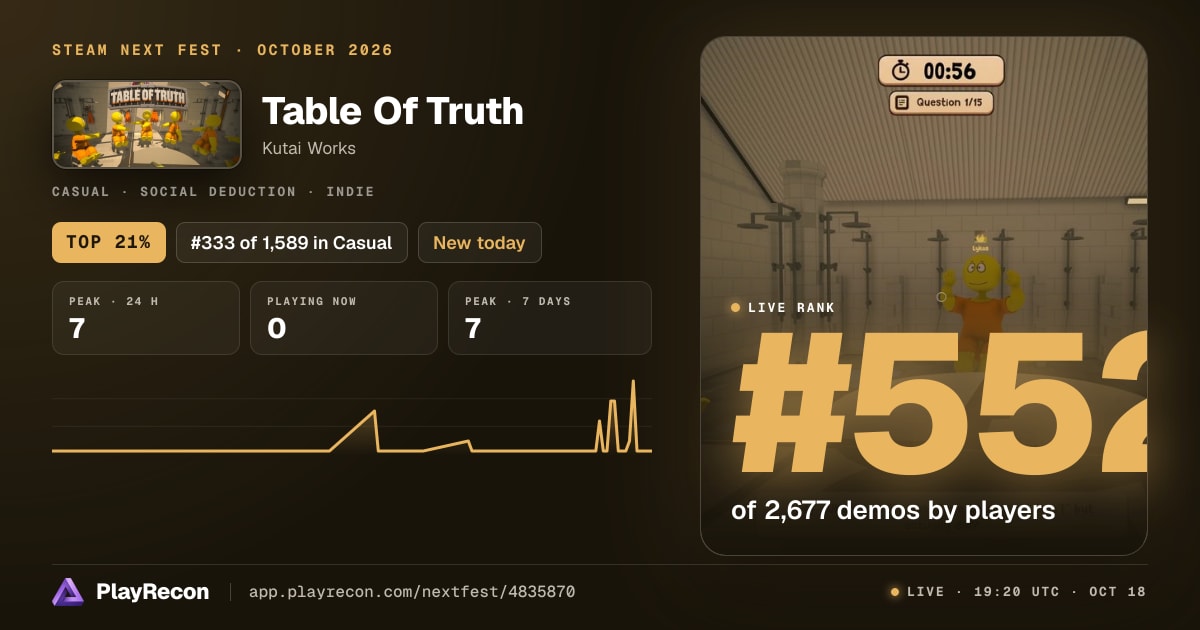 Table Of Truth au Steam Next Fest