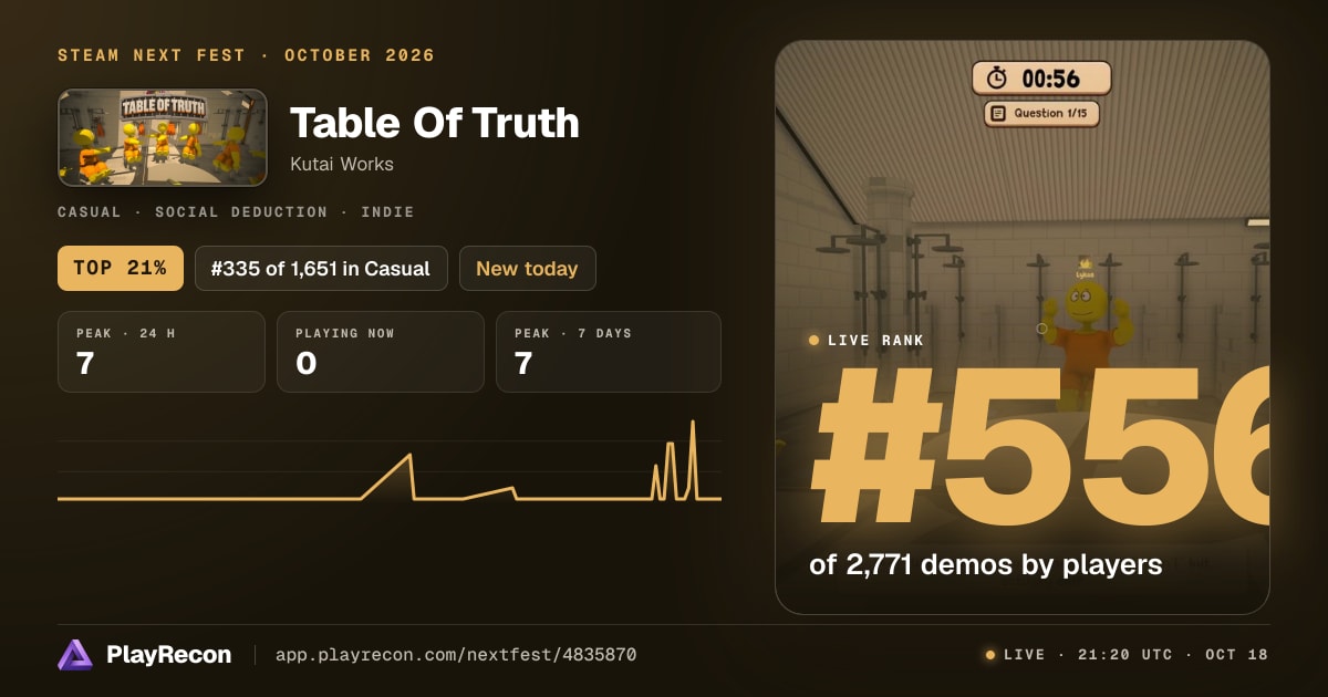 Table Of Truth на Steam Next Fest