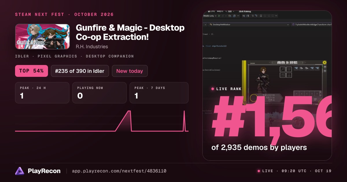 Gunfire & Magic - Desktop Co-op Extraction! in Steam Next Fest