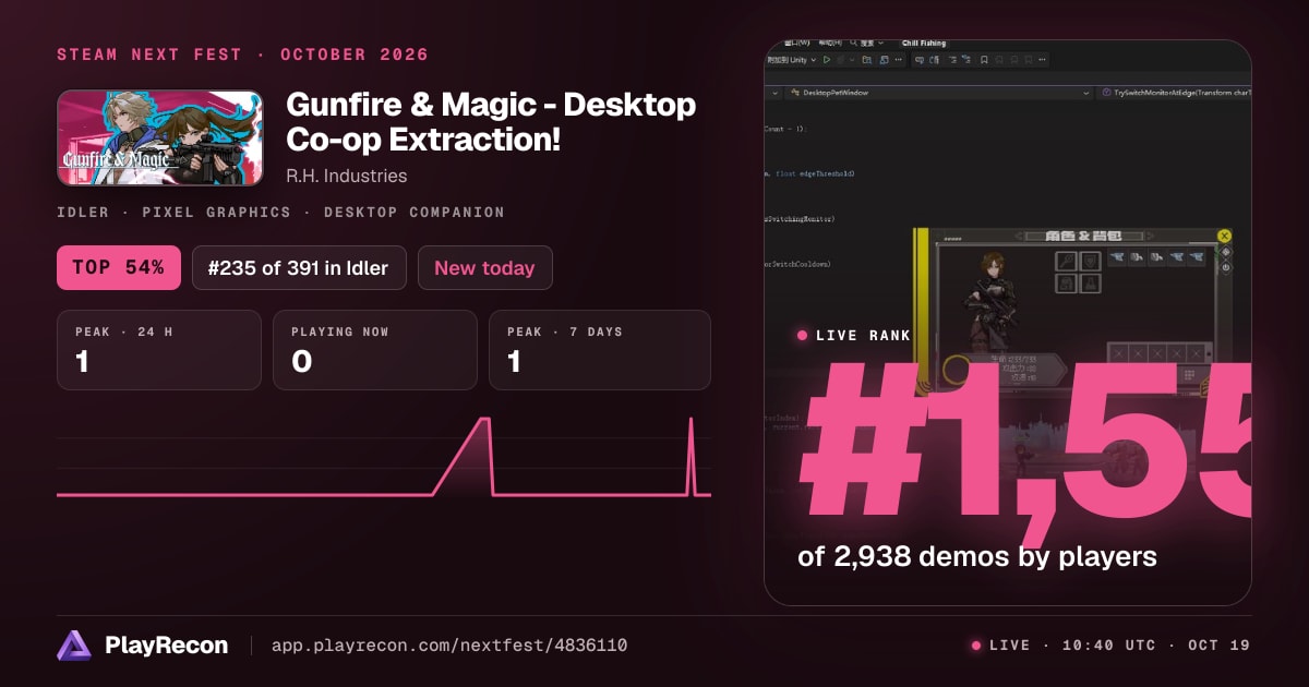 Gunfire & Magic - Desktop Co-op Extraction! allo Steam Next Fest