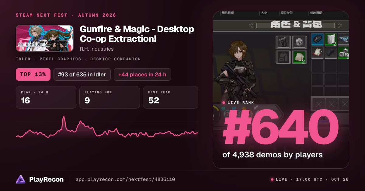 Gunfire & Magic - Desktop Co-op Extraction! in Steam Next Fest