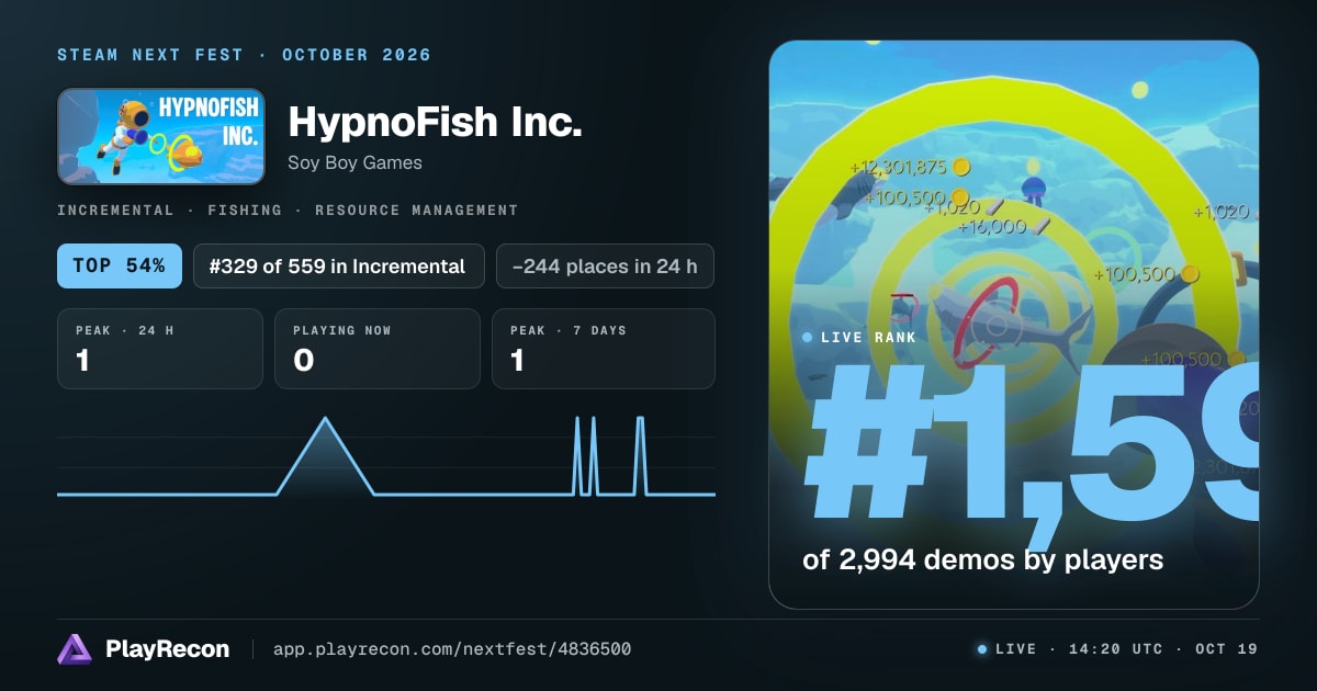 HypnoFish Inc. im Steam Next Fest