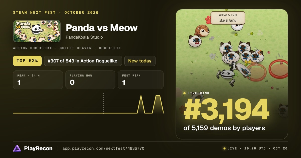 Panda vs Meow au Steam Next Fest