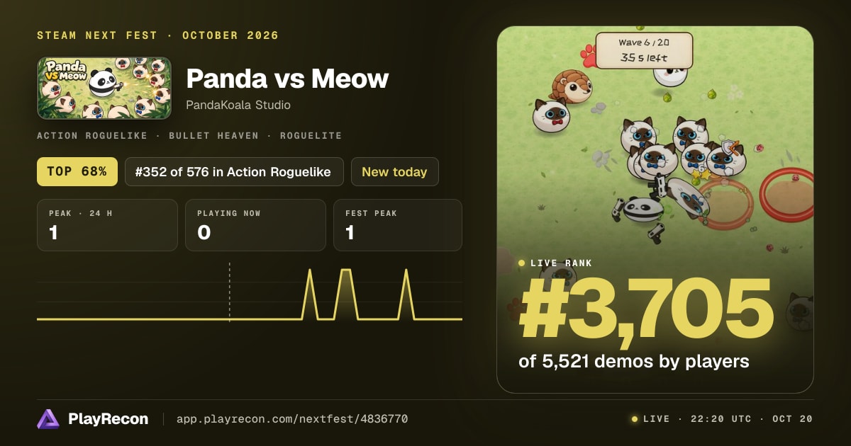 Panda vs Meow im Steam Next Fest