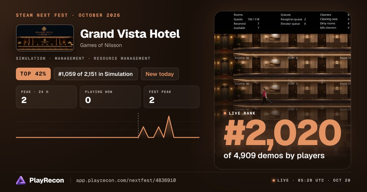 Grand Vista Hotel allo Steam Next Fest