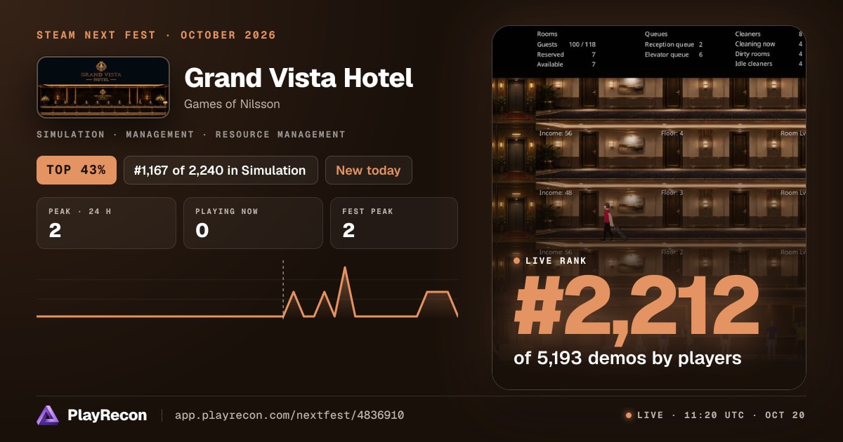 Grand Vista Hotel на Steam Next Fest