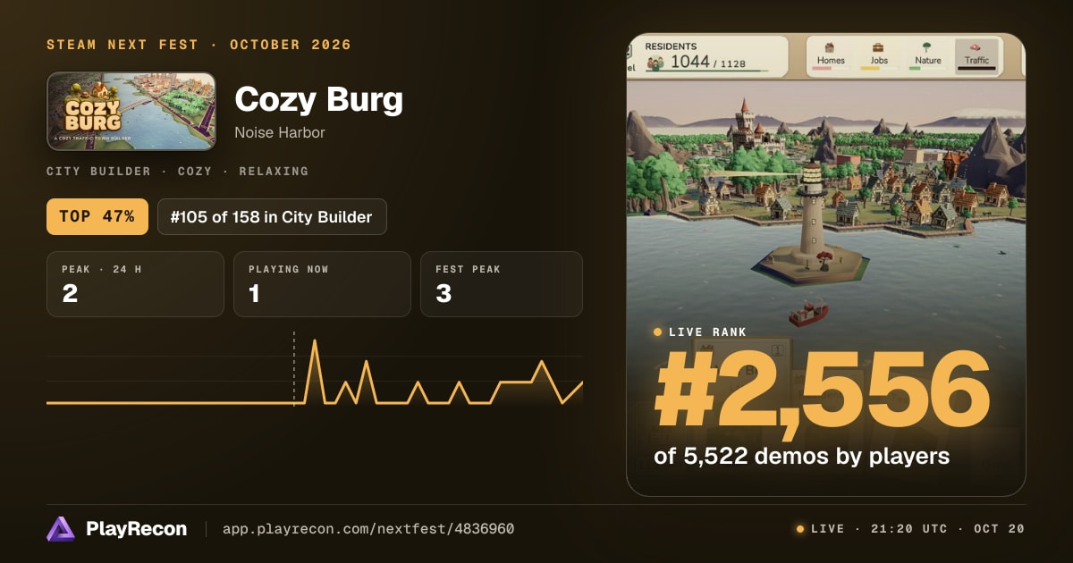 Cozy Burg allo Steam Next Fest
