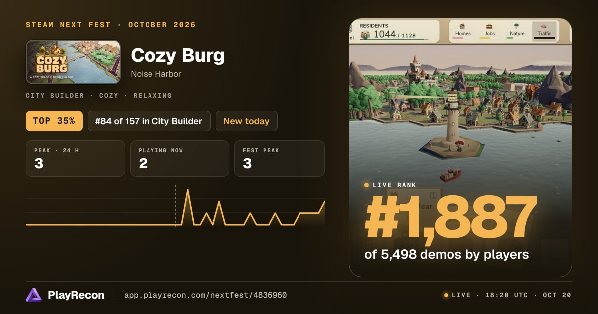 Cozy Burg en el Steam Next Fest