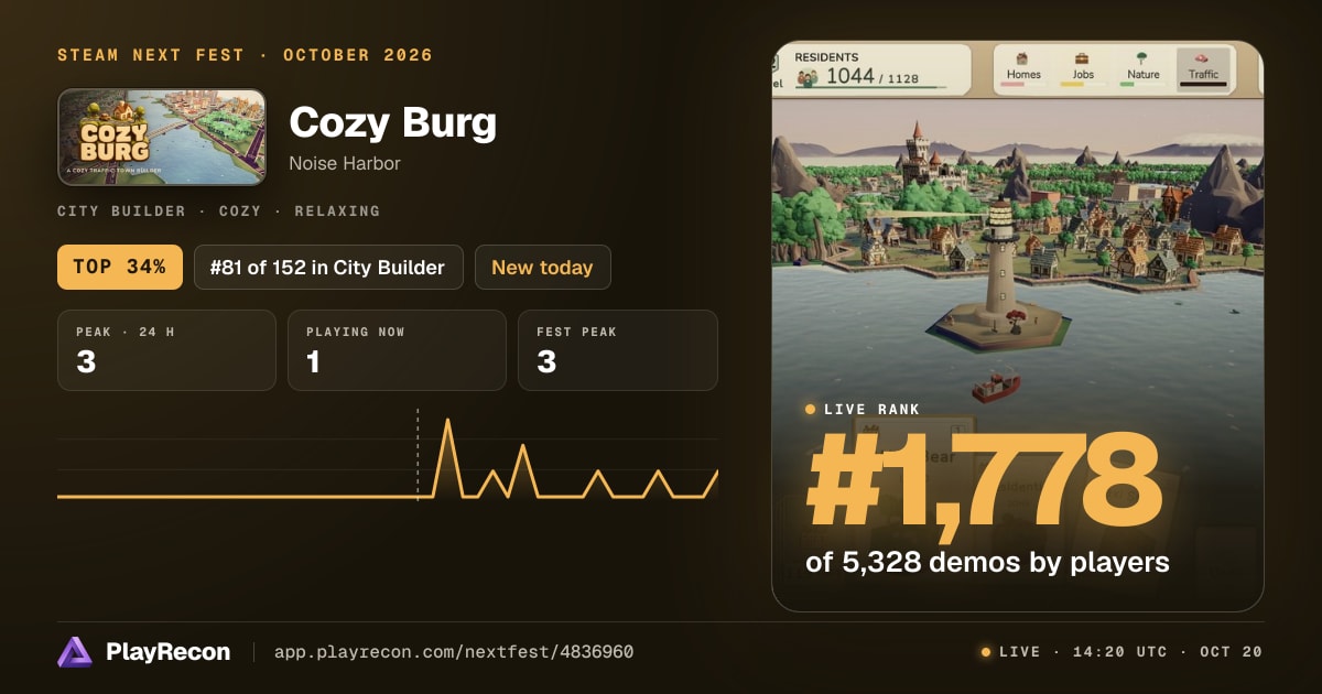 Cozy Burg au Steam Next Fest