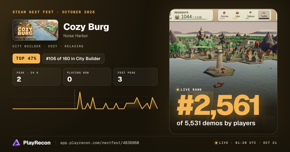 Cozy Burg на Steam Next Fest