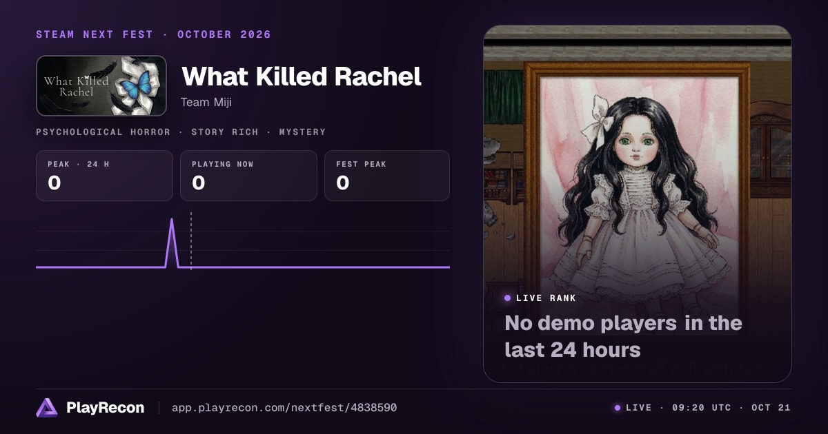 What Killed Rachel in Steam Next Fest