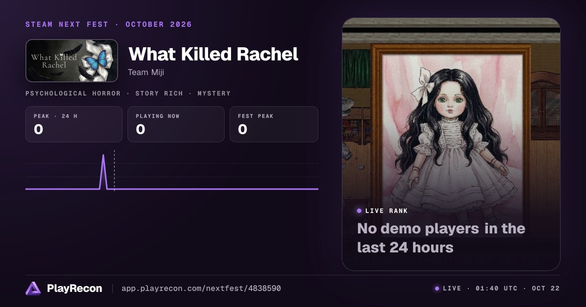 What Killed Rachel на Steam Next Fest