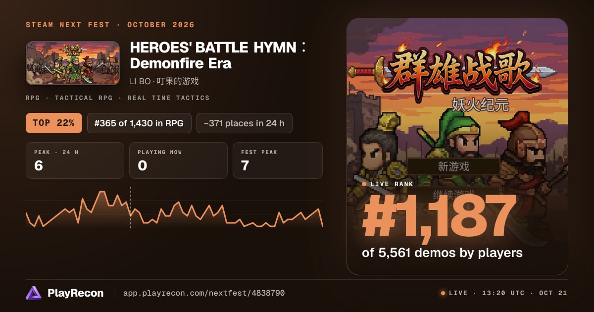 HEROES' BATTLE HYMN：Demonfire Era на Steam Next Fest