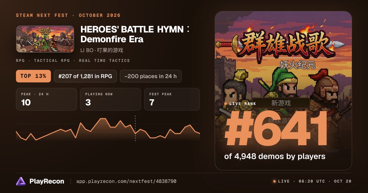 HEROES' BATTLE HYMN：Demonfire Era au Steam Next Fest