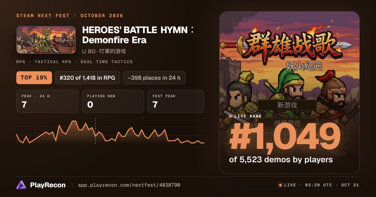 HEROES' BATTLE HYMN：Demonfire Era en el Steam Next Fest