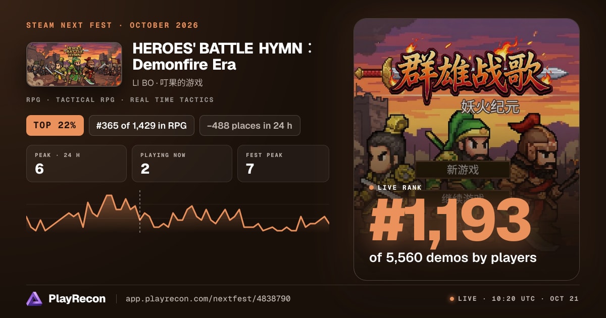 HEROES' BATTLE HYMN：Demonfire Era in Steam Next Fest