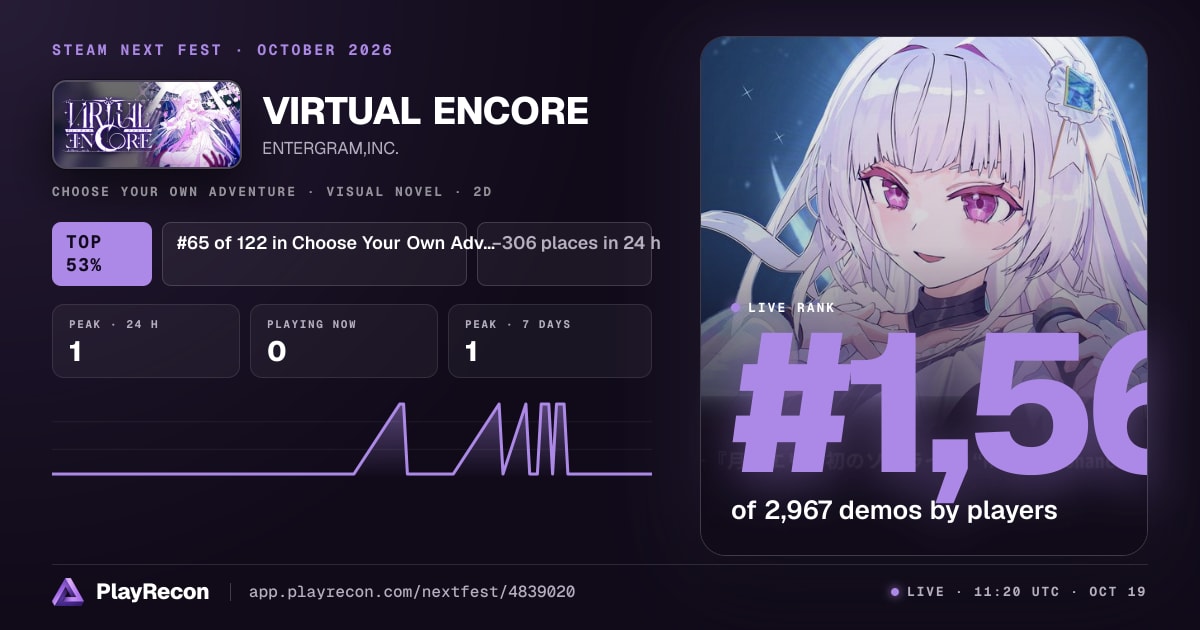 VIRTUAL ENCORE im Steam Next Fest
