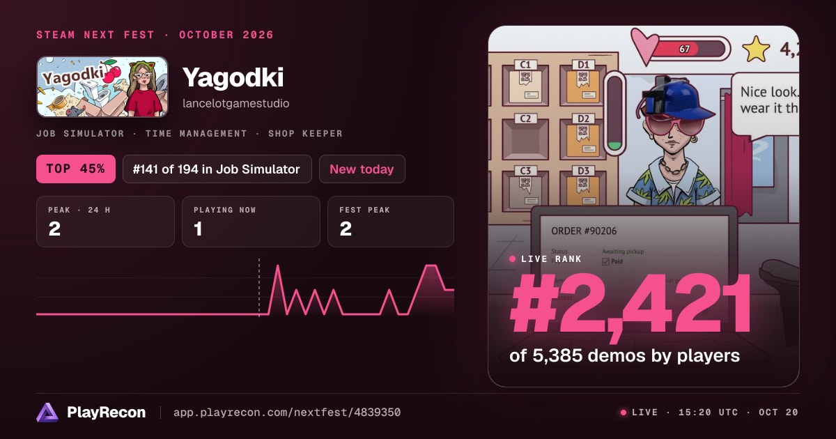 Yagodki au Steam Next Fest