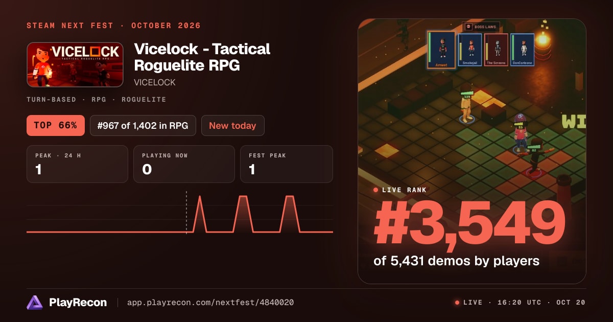 Vicelock - Tactical Roguelite RPG au Steam Next Fest