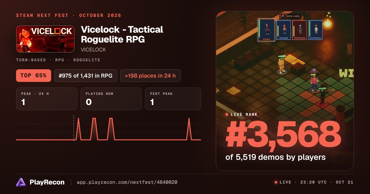 Vicelock - Tactical Roguelite RPG in Steam Next Fest